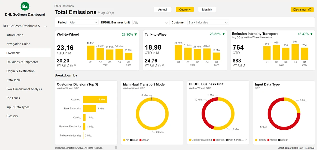 DHL GoGreen Dashboard. Foto: DHL